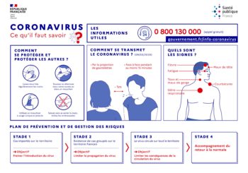 CORONAVIRUS – Ce qu’il faut savoir ?